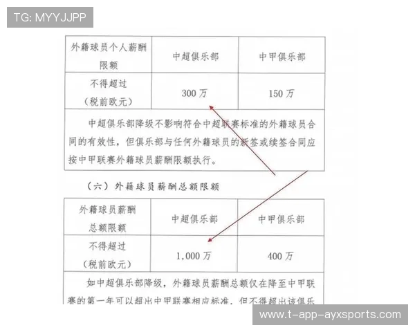 中超俱乐部是否具备长远资金保障，中超俱乐部可以做什么